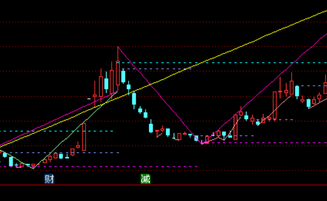 ͨ�_������+�����c֧��+څ��ָ��(bi��o)��ʽ