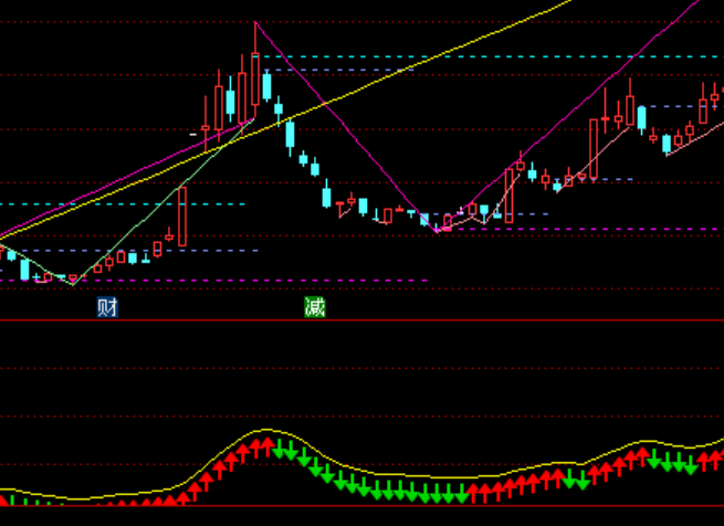 ͨ�_�řC�����x��(zh��n)��ָ�˹�ʽ