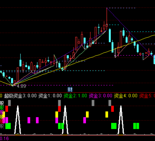 ͨ�_(d��)�ž�Ҫ�qͣ�����x��ϵ�y(t��ng)�����Y��ָ��(bi��o)��ʽ