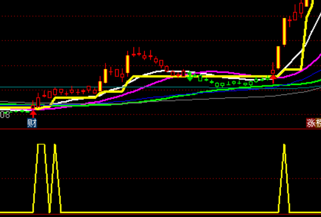ͨ�_(d��)�ž�Ҫ�qͣ�����x��ϵ�y(t��ng)���Y�Y���I(m��i)�c(di��n)ָ��(bi��o)��ʽ