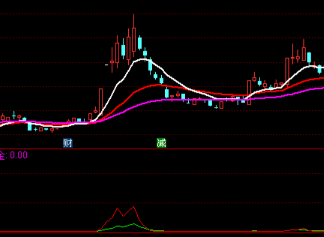 ͨ�_(d��)�żt��һ��10%�q���I�c(di��n)ָ��(bi��o)��ʽ