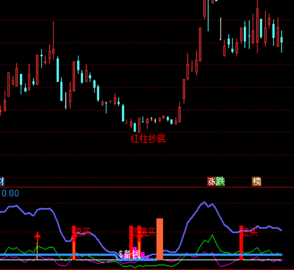 ͨ�_(d��)����ţ������ָ̖��(bi��o)��ʽ