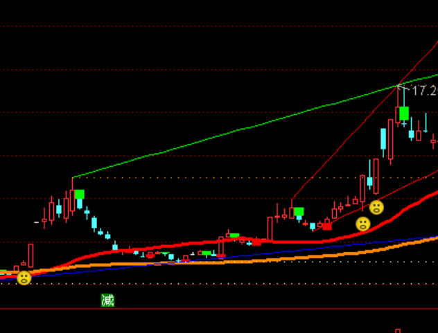 ͨ�_(d��)�ŵ��M�Ϯ������D�ٱPϵ�y(t��ng)ָ��(bi��o)��ʽ