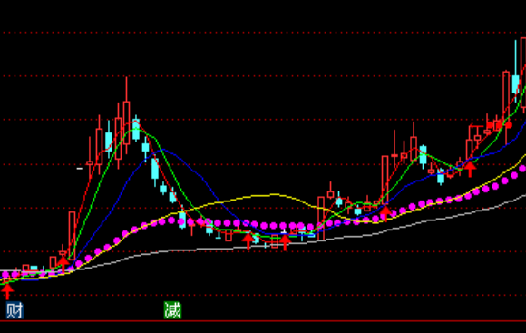 ͨ�_(d��)�ž���ճ�ϑ�(zh��n)�����D������ָ��(bi��o)��ʽ