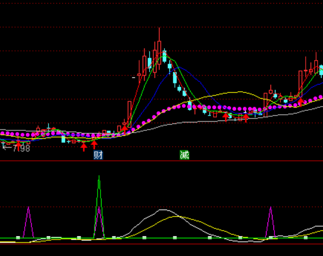 ͨ�_��������I�cϵ�y(t��ng)ָ�˹�ʽ