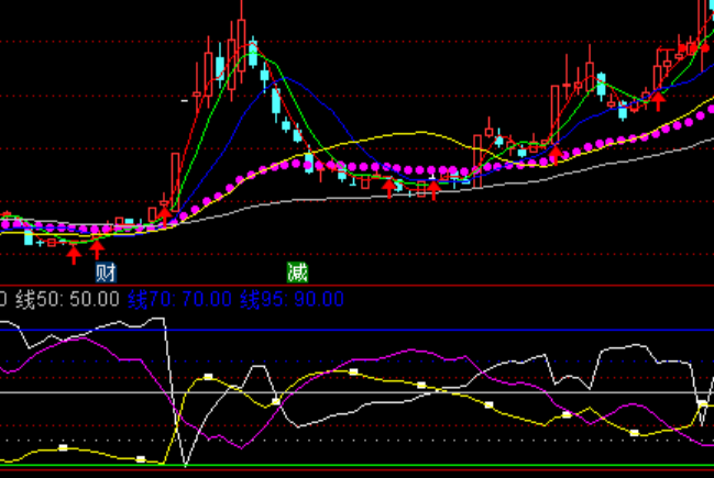 ͨ�_(d��)�ű��A�I�a���ֹ�ָ��(bi��o)��ʽ