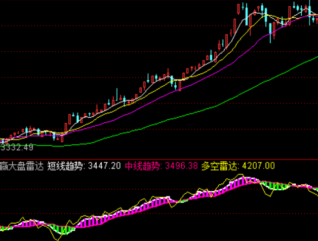 ͨ�_(d��)�ű��A��P���_(d��)��څ��(sh��)����ָ��(bi��o)��ʽ